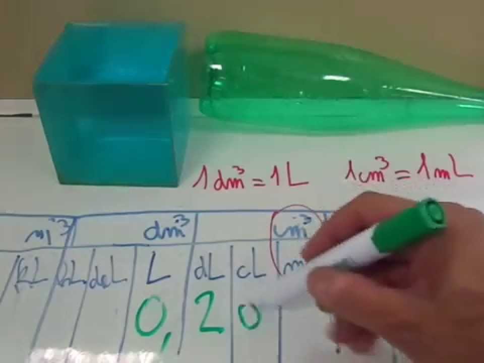 Convertir des litres en mètres cubes